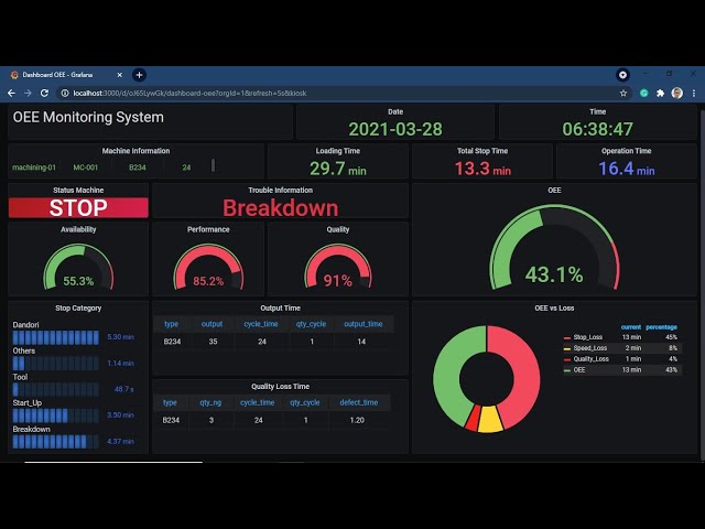 Dashboards OEE